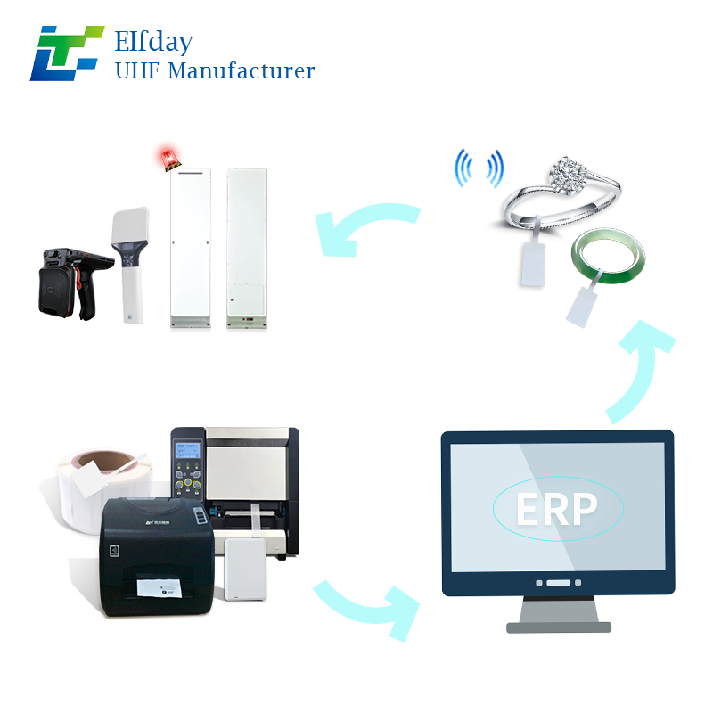 RFID UHF 68*26mm M730 tag Perforated Matte Pet Jewelry Tags for Gems/Silver, Waterproof for Inventory